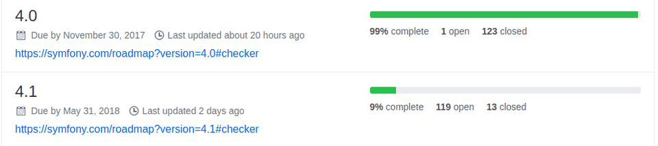 Etat d'avancement Symfony 4