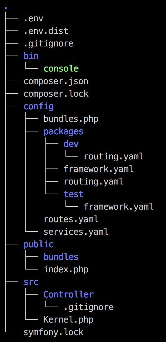 Nouvelle architecture des dossiers Symfony 4